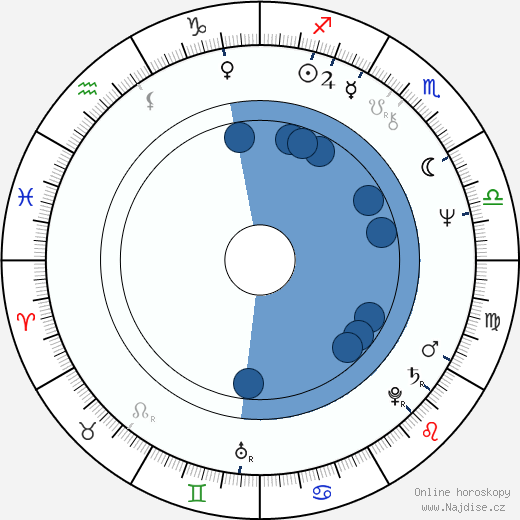 David Schmoeller wikipedie, horoscope, astrology, instagram