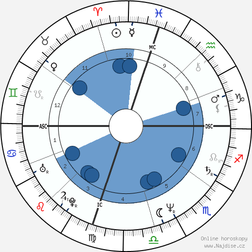 David Sconce wikipedie, horoscope, astrology, instagram