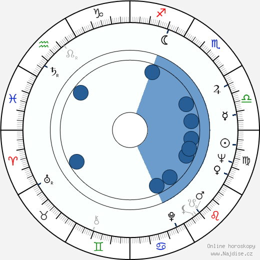 David Scott Milton wikipedie, horoscope, astrology, instagram