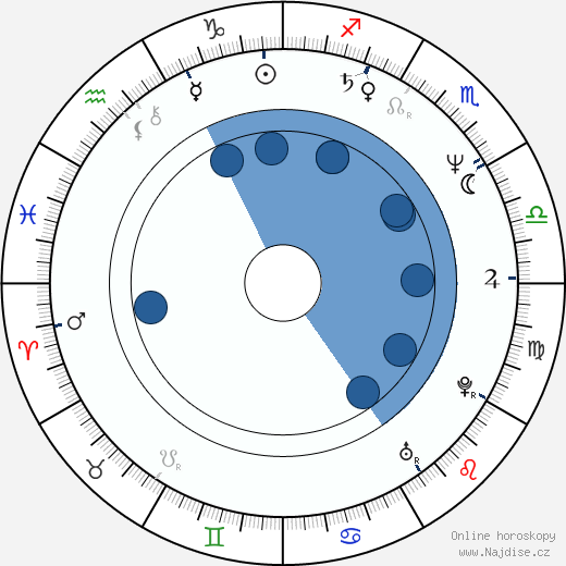 David Sedaris wikipedie, horoscope, astrology, instagram