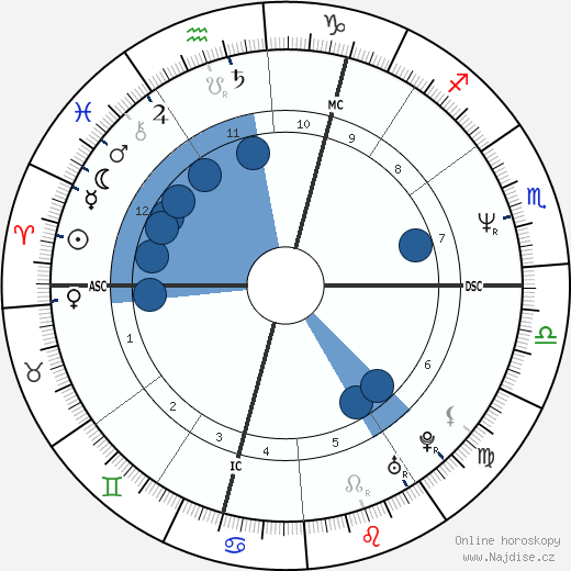 David Shark wikipedie, horoscope, astrology, instagram