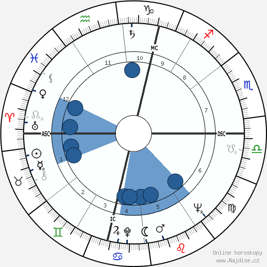 David Shepherd wikipedie, horoscope, astrology, instagram