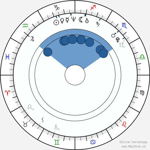 David Silva wikipedie, horoscope, astrology, instagram