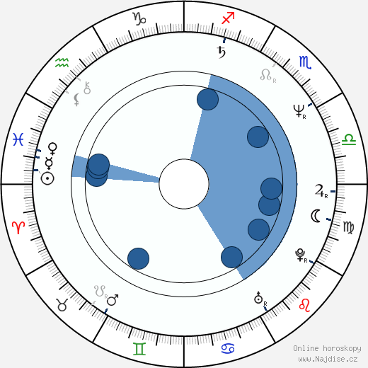 David Silverman wikipedie, horoscope, astrology, instagram