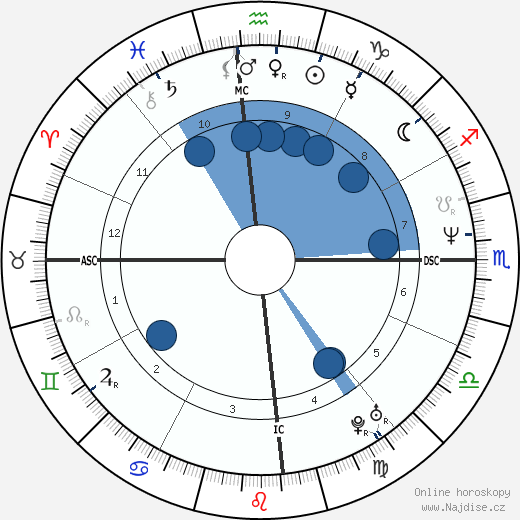 David Sirebrenik wikipedie, horoscope, astrology, instagram