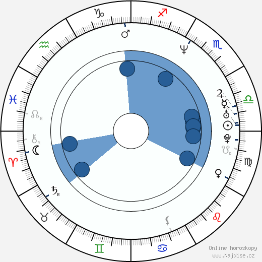 David Slade wikipedie, horoscope, astrology, instagram