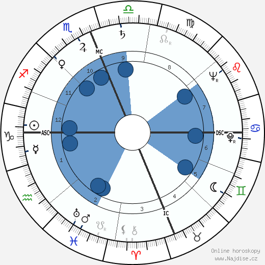 David Slemmons wikipedie, horoscope, astrology, instagram
