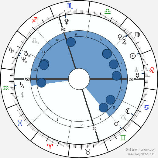 David Sohmer wikipedie, horoscope, astrology, instagram