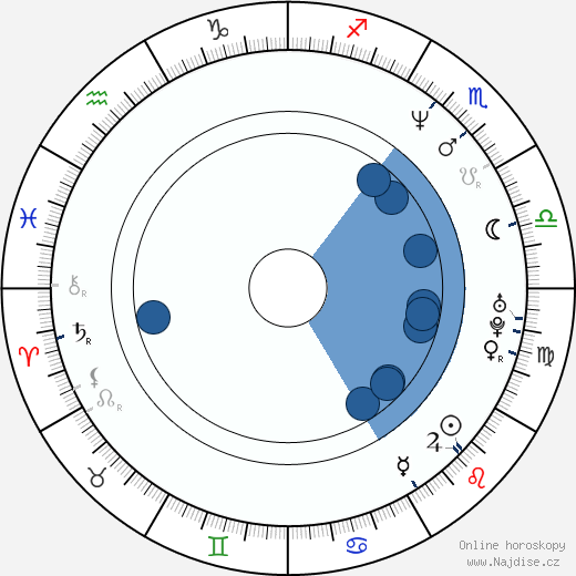 David Sommer wikipedie, horoscope, astrology, instagram