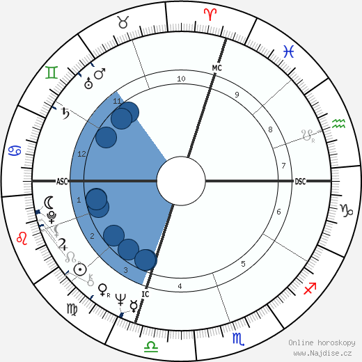 David Soul wikipedie, horoscope, astrology, instagram