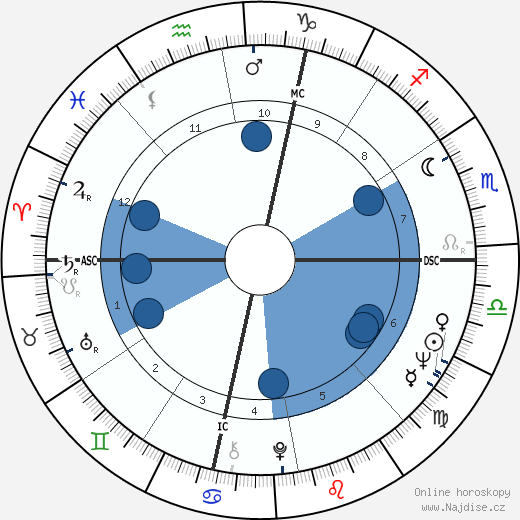 David Souter wikipedie, horoscope, astrology, instagram