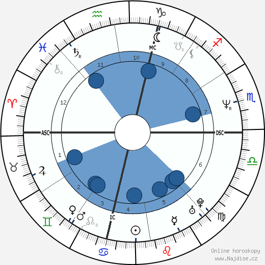 David Spade wikipedie, horoscope, astrology, instagram