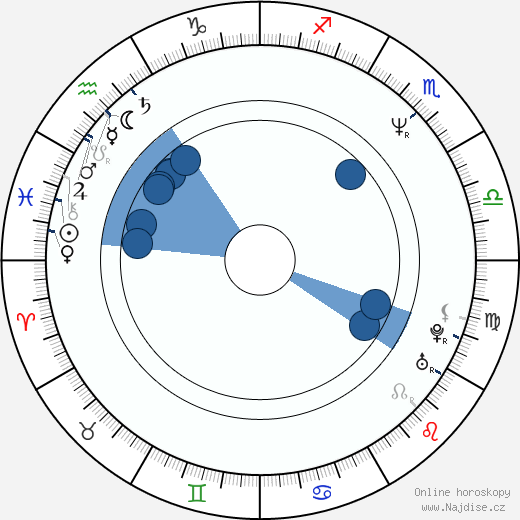 David Sparrow wikipedie, horoscope, astrology, instagram