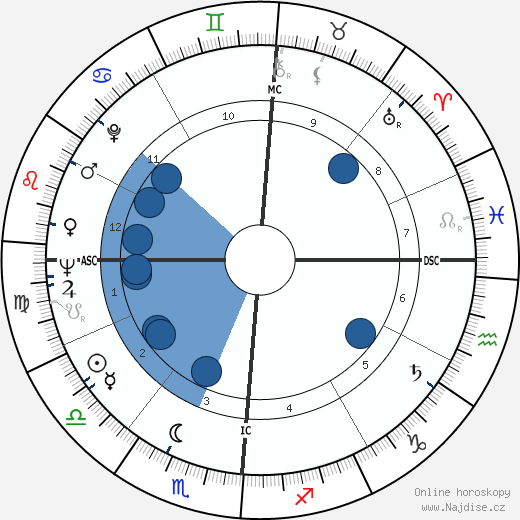 David St. Clair wikipedie, horoscope, astrology, instagram
