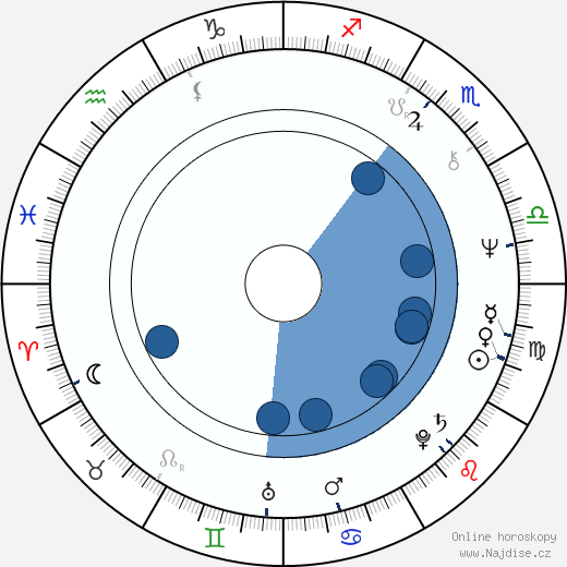 David St. James wikipedie, horoscope, astrology, instagram