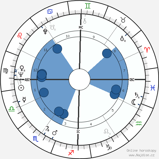 David Starkweather wikipedie, horoscope, astrology, instagram