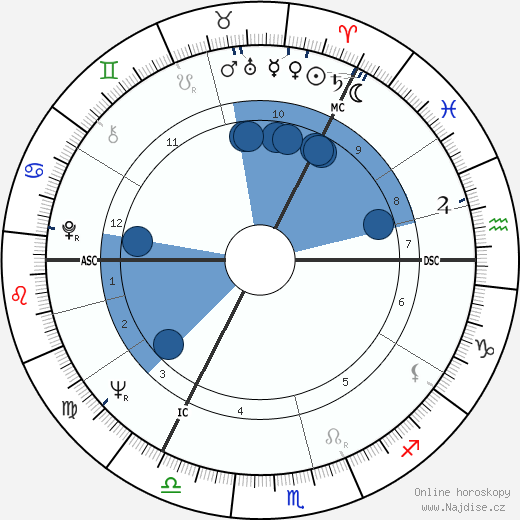 David Steel wikipedie, horoscope, astrology, instagram