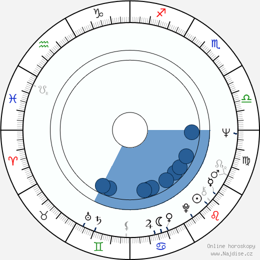David Steinberg wikipedie, horoscope, astrology, instagram