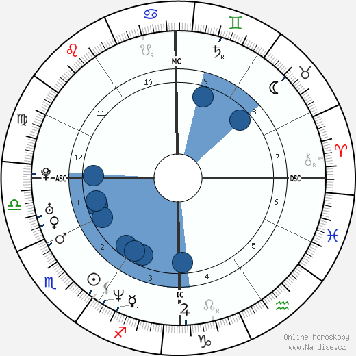 David Steven Malfara wikipedie, horoscope, astrology, instagram