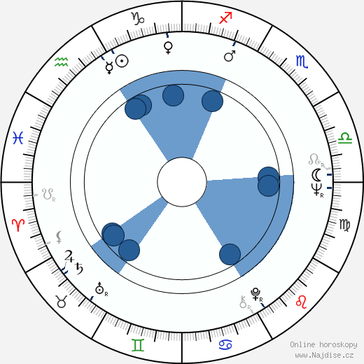David Stollery wikipedie, horoscope, astrology, instagram