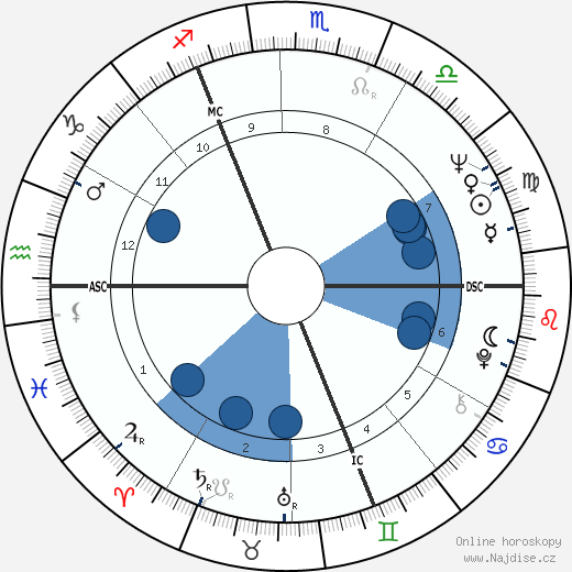 David Stratton wikipedie, horoscope, astrology, instagram