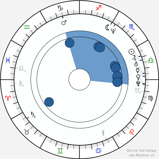 David Strickland wikipedie, horoscope, astrology, instagram