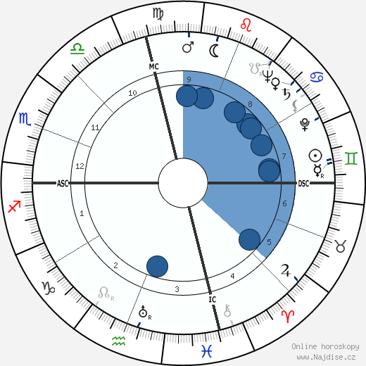 David Stuart Peoples wikipedie, horoscope, astrology, instagram