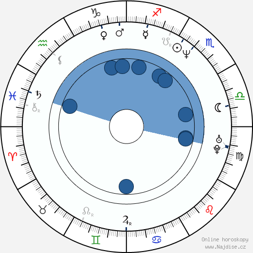 David Stuart wikipedie, životopis, instagram David Stuart wikipedie, horoscope, astrology, instagram