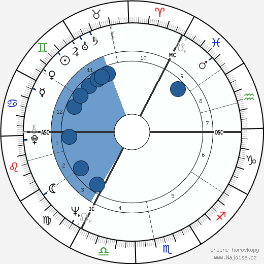 David Sumberg wikipedie, horoscope, astrology, instagram