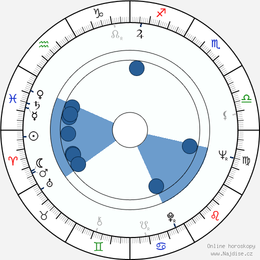 David Suzuki wikipedie, horoscope, astrology, instagram