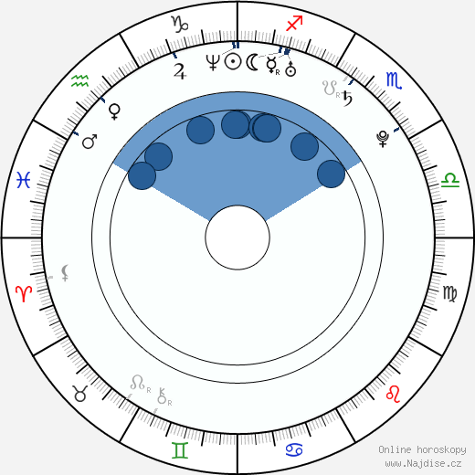 David Švagrovsky wikipedie, horoscope, astrology, instagram