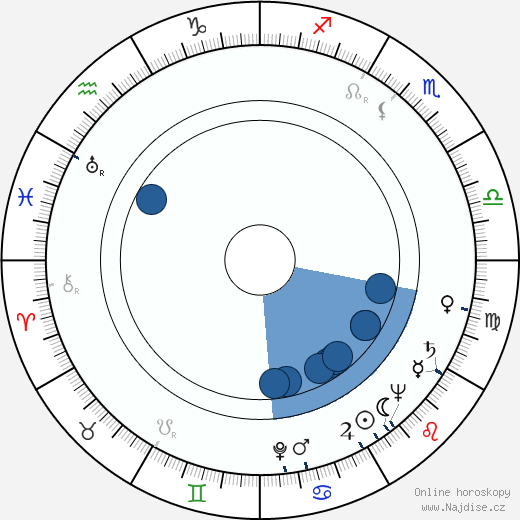David Swift wikipedie, horoscope, astrology, instagram