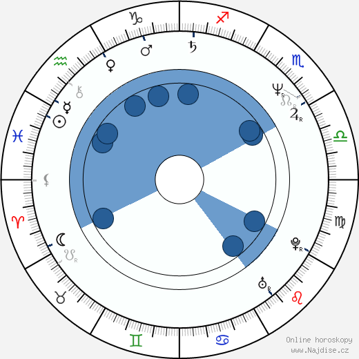 David Sylvian wikipedie, horoscope, astrology, instagram