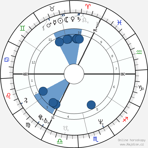 David Taboureau wikipedie, horoscope, astrology, instagram