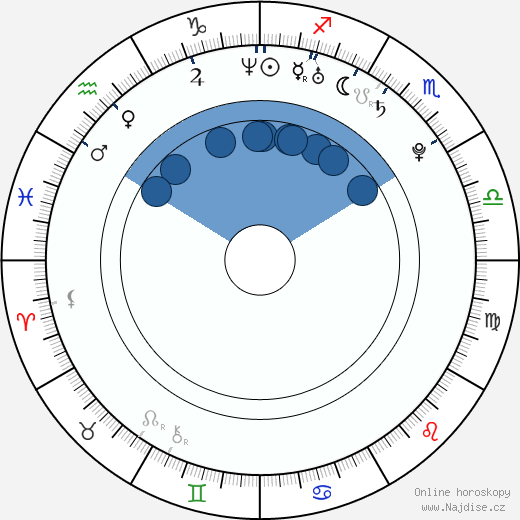 David Tavare wikipedie, horoscope, astrology, instagram