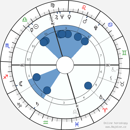 David Techter wikipedie, horoscope, astrology, instagram