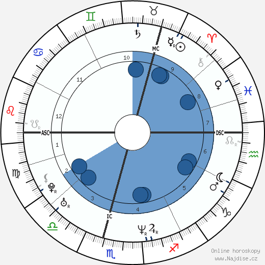 David Tennant wikipedie, horoscope, astrology, instagram