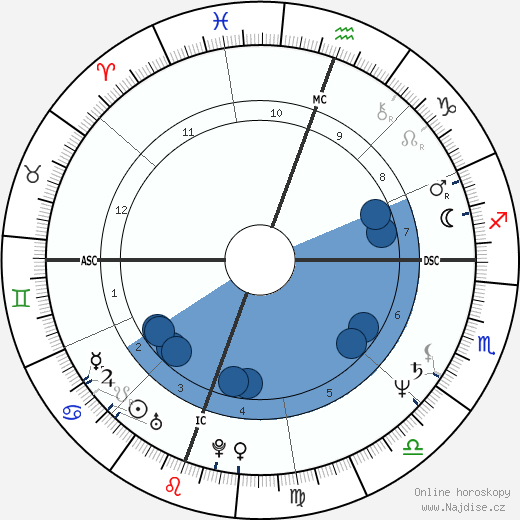 David Thompson wikipedie, horoscope, astrology, instagram
