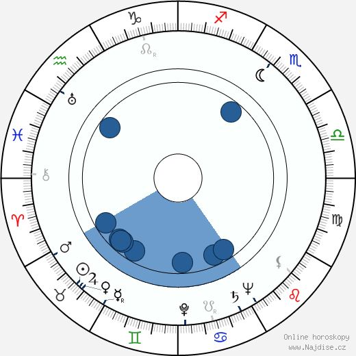 David Tomlinson wikipedie, horoscope, astrology, instagram