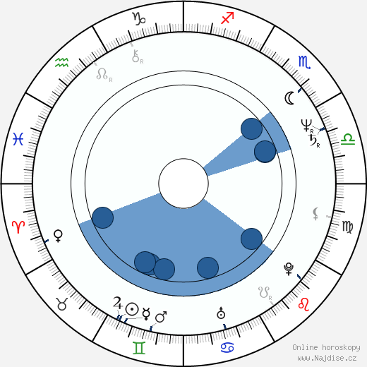 David Torn wikipedie, horoscope, astrology, instagram