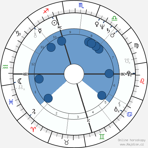 David Troy wikipedie, horoscope, astrology, instagram