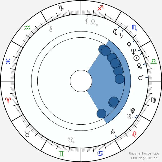 David Twohy wikipedie, horoscope, astrology, instagram
