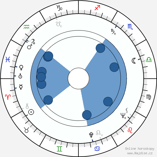 David V. Wachs wikipedie, horoscope, astrology, instagram