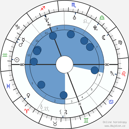 David Van Laere wikipedie, horoscope, astrology, instagram