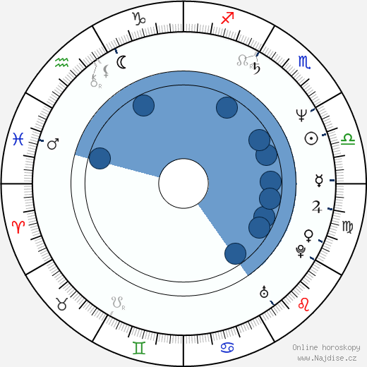 David Vanian wikipedie, horoscope, astrology, instagram