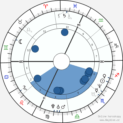 David Vernon Cox wikipedie, horoscope, astrology, instagram