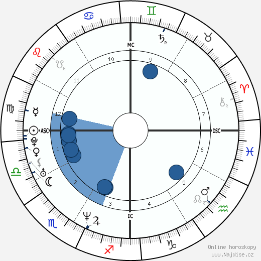 David Vetter wikipedie, horoscope, astrology, instagram