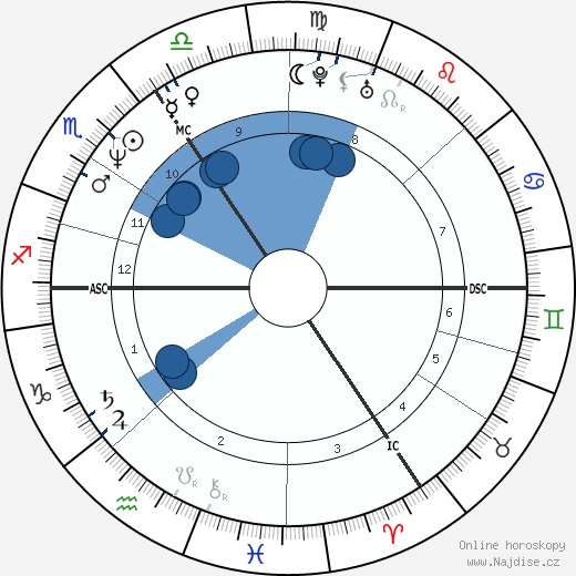 David Viscount Linley Armstrong-Jones wikipedie, horoscope, astrology, instagram