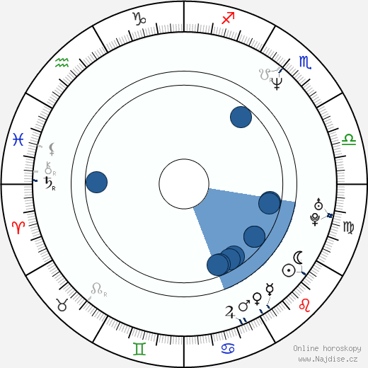 David Volek wikipedie, horoscope, astrology, instagram