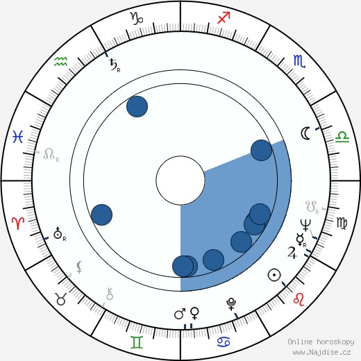 David W. Johnson wikipedie, horoscope, astrology, instagram